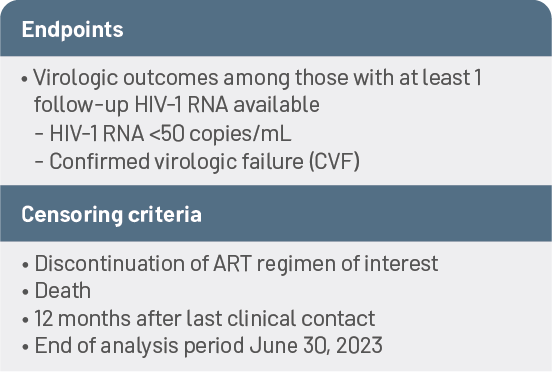 Endpoints and censoring criteria for patients in the OPERA study