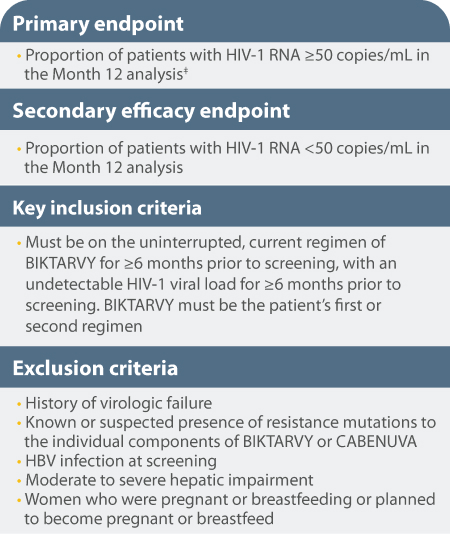 Primary endpoint, exclusion criteria, and key baseline characteristics for patients in the SOLAR study