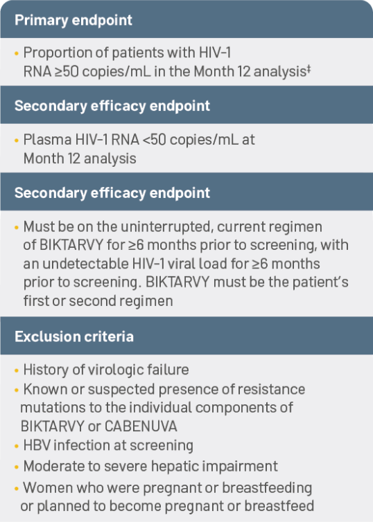 Primary endpoint, exclusion criteria, and key baseline characteristics for patients in the SOLAR study